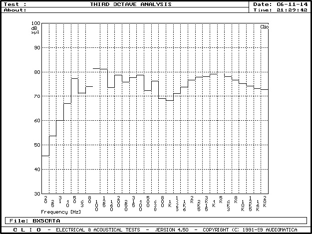 RTA μέτρηση για το BX5 CARBON της M-AUDIO